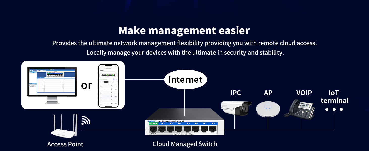 Cisco Catalyst C1000-16P 16-poorts Managed L2 PoE switch