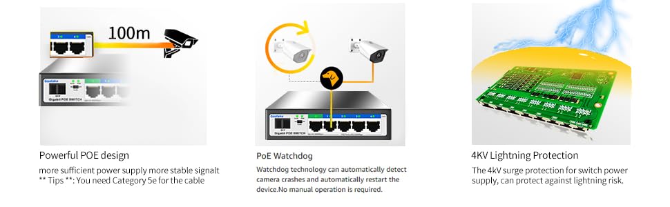 Switch PoE+ no administrado de Ethernet Gigabit de 6 puertos, 4 Gigabit PoE+ @52W de potencia incorporada