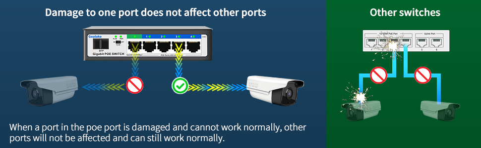 Switch PoE+ no administrado de Ethernet Gigabit de 6 puertos, 4 Gigabit PoE+ @52W de potencia incorporada
