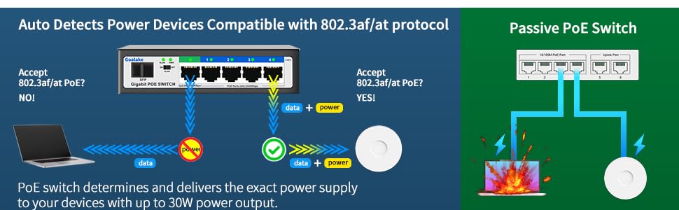 Switch PoE+ no administrado de Ethernet Gigabit de 6 puertos, 4 Gigabit PoE+ @52W de potencia incorporada