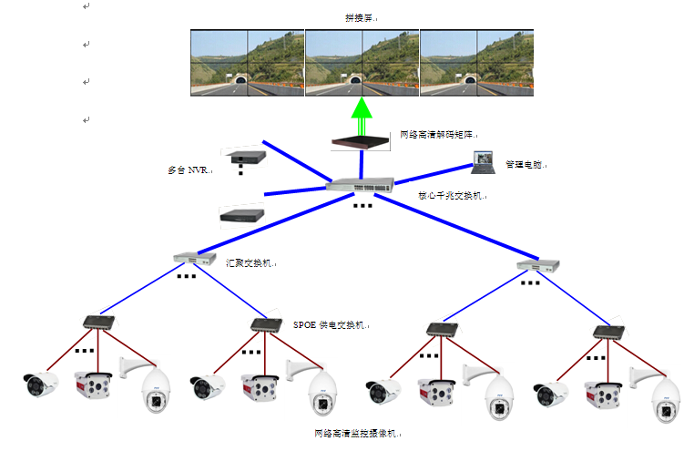 ssc推出全千兆网络监控管理交换机